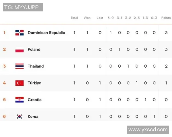 上海排球队在城市联赛中以100分稳居积分榜首位引领全局 上海排球队在城市联赛中以100分稳居积分榜首位引领全局